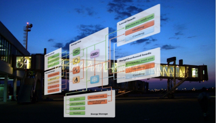 Energy positive neighbourhoods' infrastructure middleware based on the energy-hub concept