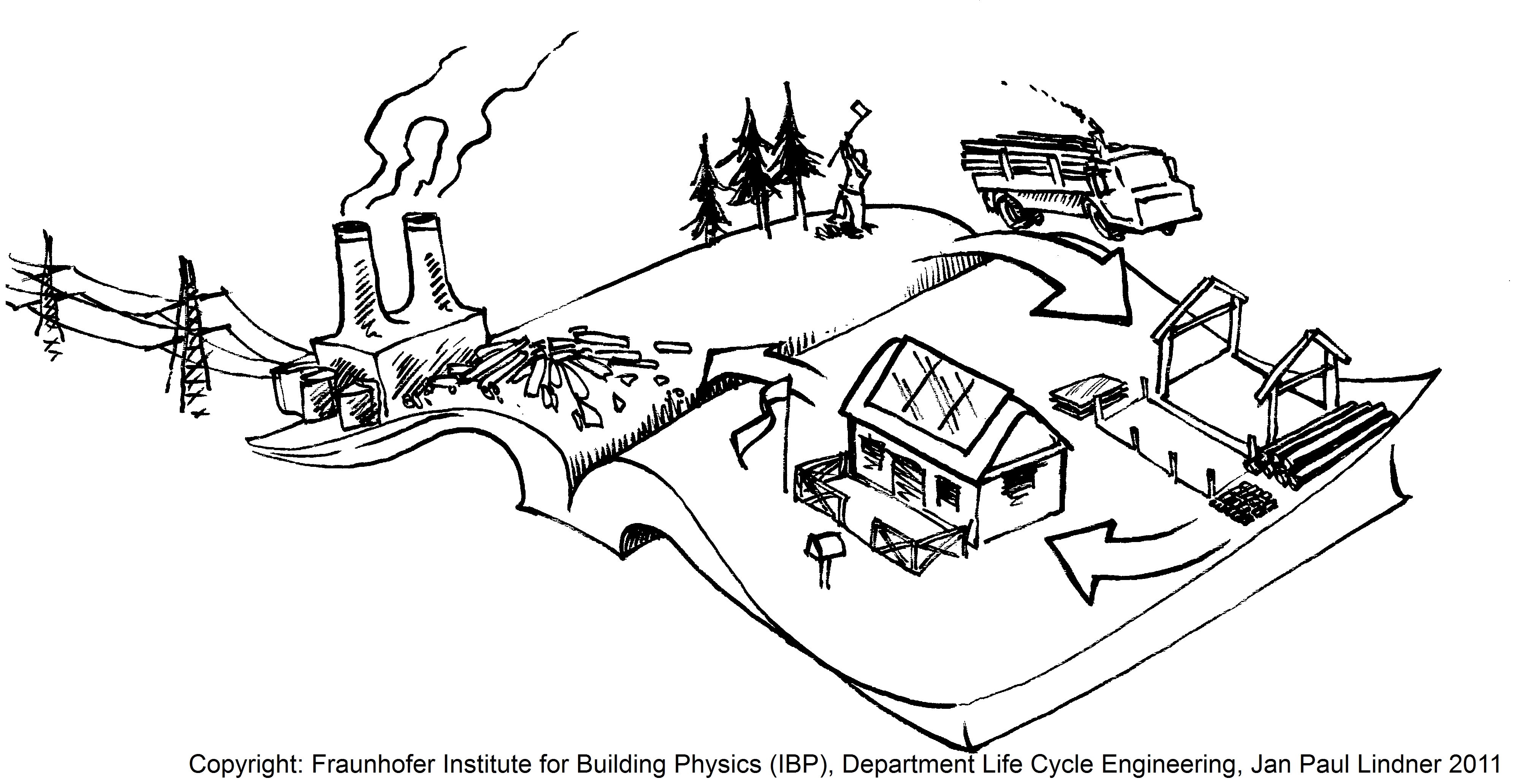 Operational guidance for life cycle assessment studies of the energy efficient buildings initiative